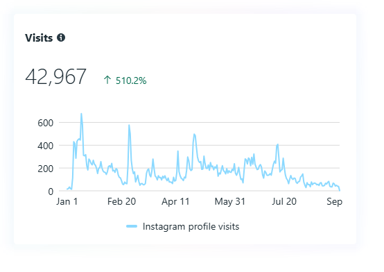 visits (2) visits (2)
