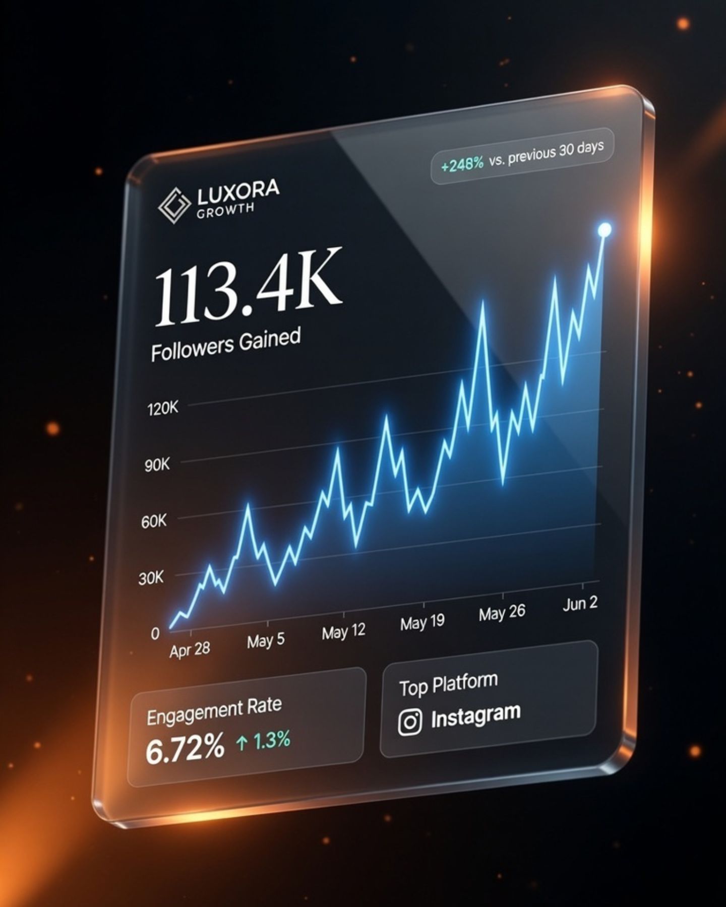 Profile Stats